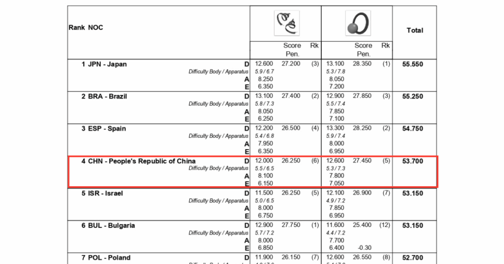 Nota da China após a revisão feita em 23 de setembro. | Foto: Reprodução