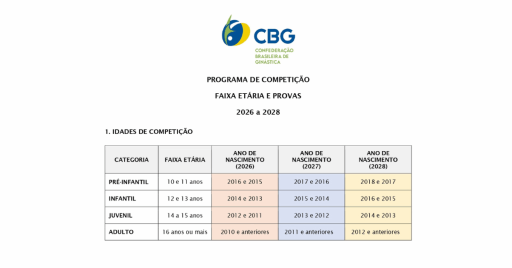 Programa de competição apresenta as idades de cada categoria. | Foto: Reprodução CBG