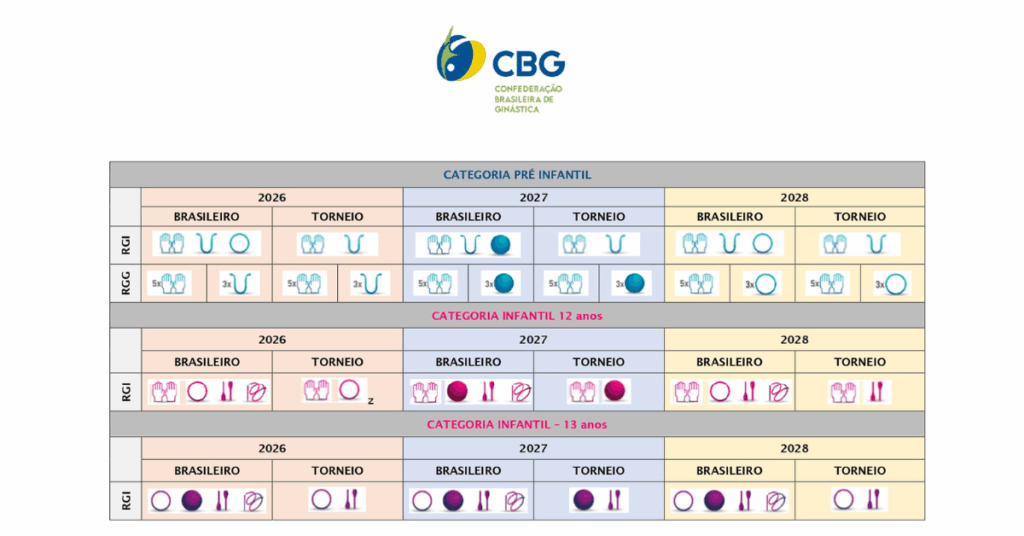 Aparelhos das competições nacionais de GR para as categorias pré-infantil e infantil. | Foto: Reprodução CBG