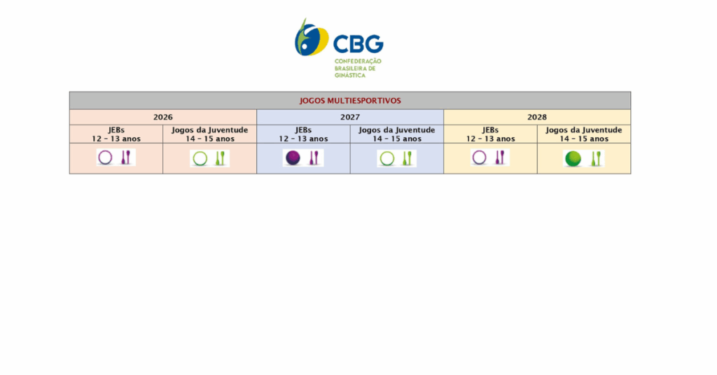 Aparelhos dos Jogos Estudantis Brasileiros (JEBs) e Jogos da Juventude. | Foto: Reprodução CBG