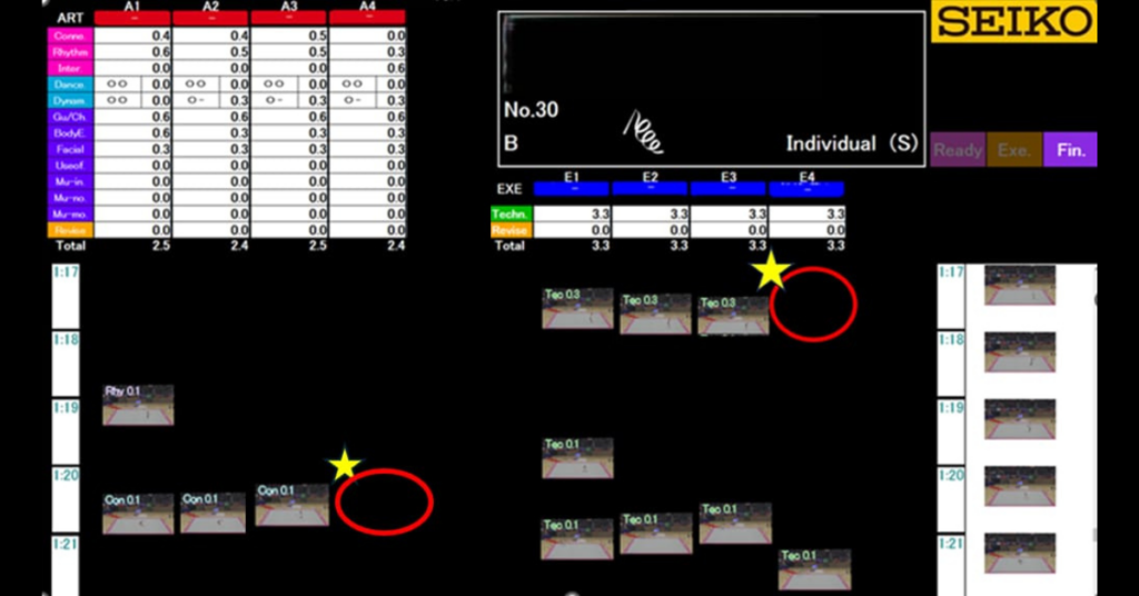 Sistema mostra as deduções aplicadas pelos árbitros em tempo real. | Foto: World Gymnastics
