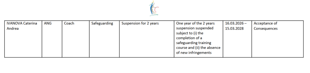 Trecho do documento da Gymnastics Ethics Foundation de 21 de março de 2026.